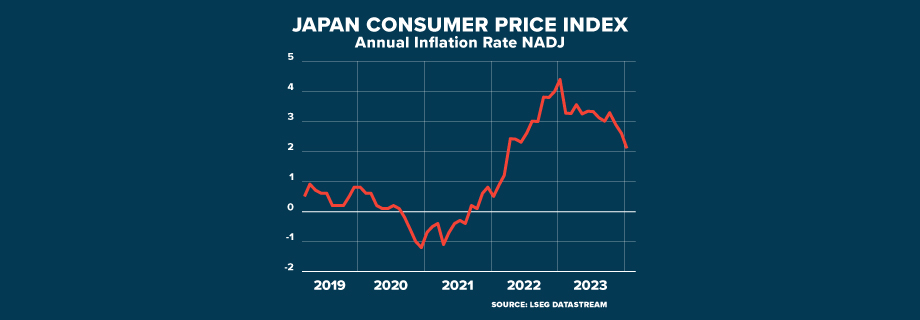 ECI INFLATION 3 COUNTRIES GRAPHIC JAPAN 920x320