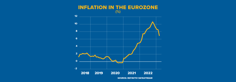 ECI EUROZONE INFLATION III GRAPHIC 920x320