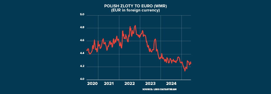ECI POLAND Rare Dynamism in Europe GRAPHIC 920x320