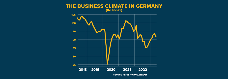 ECI EUROZONE DECELERATES GRAPHIC 920x320