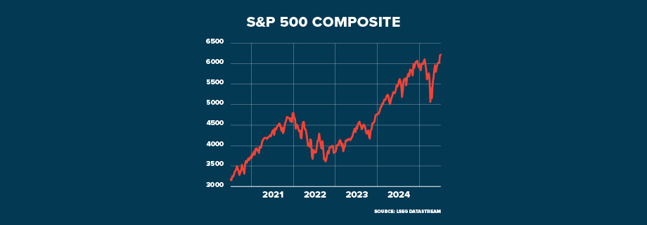 ECI US Economy Holding Up GRAPHIC 920x320