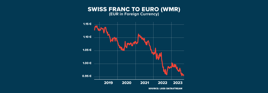 ECI SWITZERLAND Quality High Price GRAPHIC 920x320