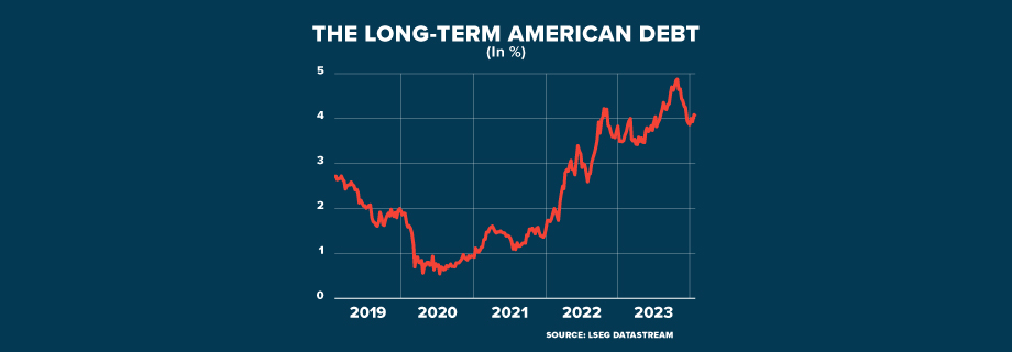 ECI EUA YIELD BOND RATES RISE GRAPHIC 920x320