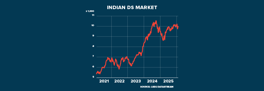 ECI INDIA Profit GRAPHIC 920x320