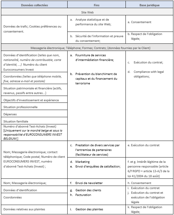 tabela-item-c-privacy