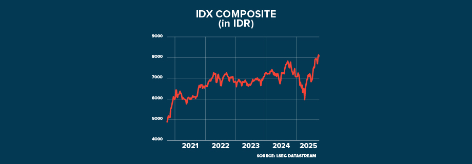 ECI INDONESIA Negotiates Passage GRAPHIC 920x320
