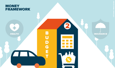 Managing the family budget is as important as working on the source of your income. Henry Ford reportedly said: “We do not become rich thanks to what we have earned, but with what we have not spent”.