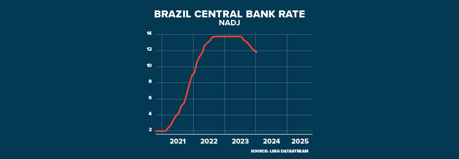 ECI BRAZIL Courted by the world GRAPHIC 920x320