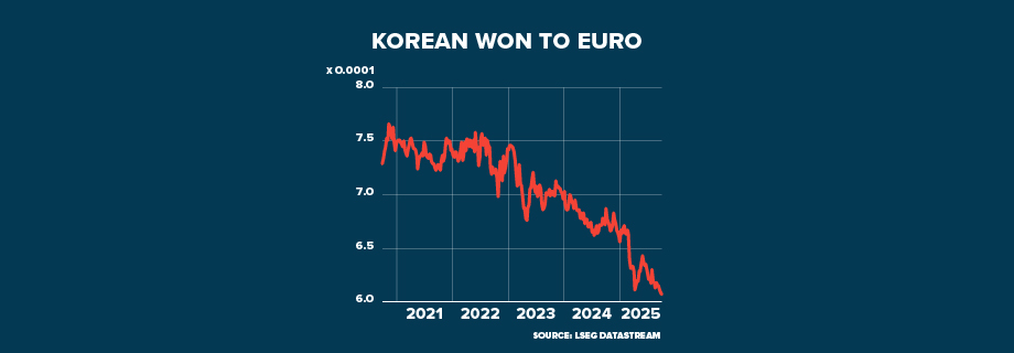 ECI USA FED Rate Cuts GRAPHIC2 920x320