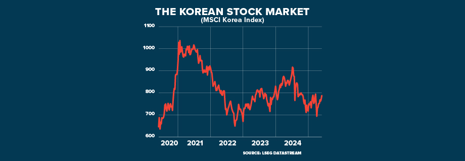 ECI SOUTHKOREA Economy Concerns GRAPHIC 920x320