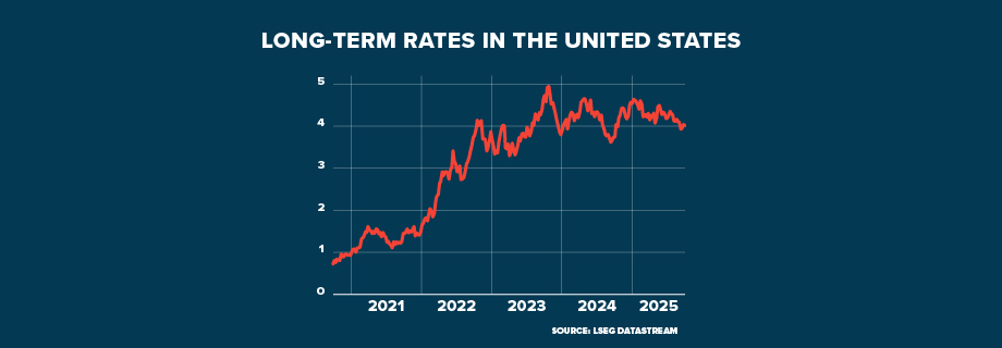 ECI USA FED Rate Cuts GRAPHIC1 920x320