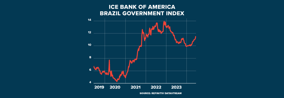 ECI BRAZIL PUBLIC DEBT GRAPHIC 920x320