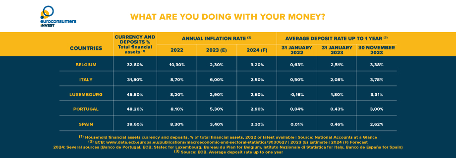 ECI Savings and Investment Graphic4 920x320