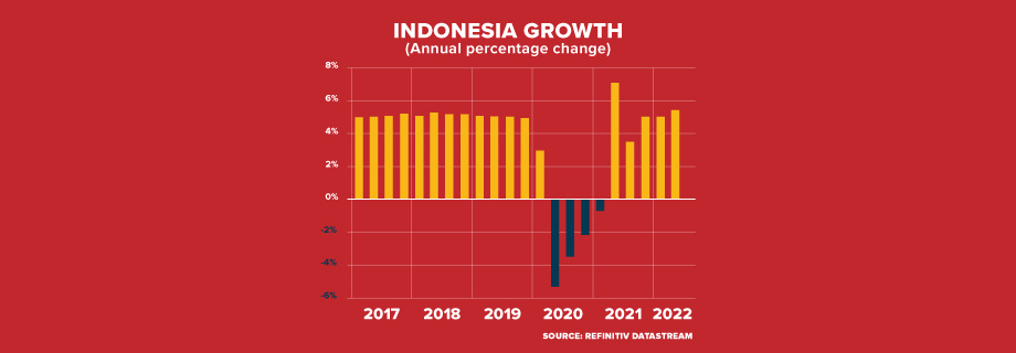ECI INDONESIA Key Rates GRAPHIC 920x320