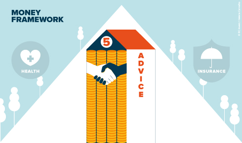 The use of professionals to help you invest your money may not be for all pockets, but our recommendation to get the support of an expert is for everyone. Let a consultant accompany you in your investments and “you’ll never walk alone”!