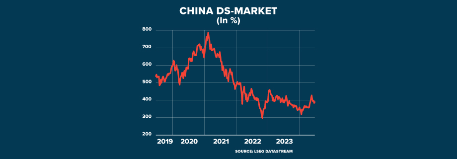 ECI CHINA Disappointing Statistics GRAPHIC 920x320