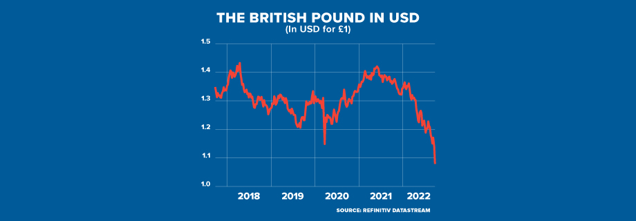 THE BRITISH POUND IN USD