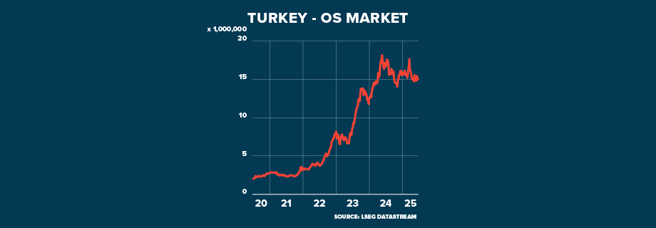 ECI TURKEY Turbulence around GRAPHIC 920x320