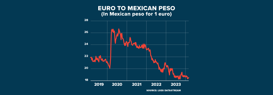 ECI MEXICO Bright Future GRAPHIC 920x320