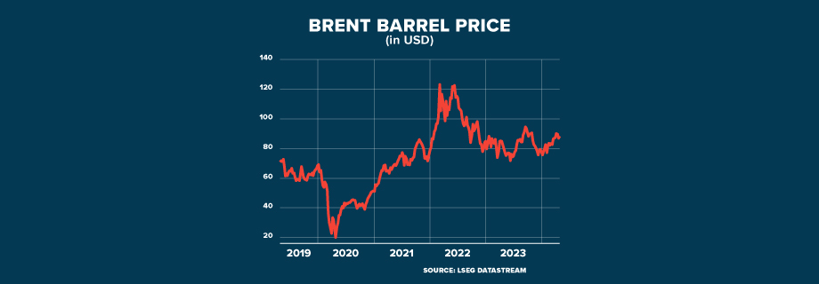 OIL NEW ERA GRAPHIC 920x320