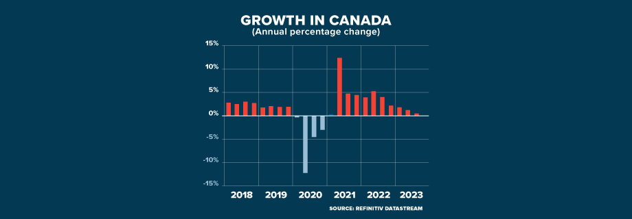 ECI CANADA IN CONTRACTION GRAPHIC 920x320