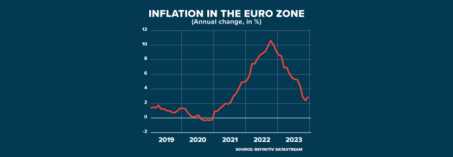 ECI EURO INFLATION RISE GRAPHIC 920x320