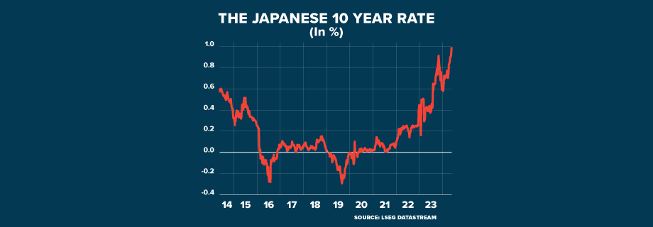 ECI JAPAN Ten Year Rate GRAPHIC 920x320