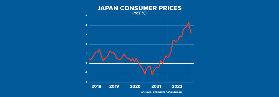 ECI JAPAN INFLATION APR23 GRAPHIC 920x320