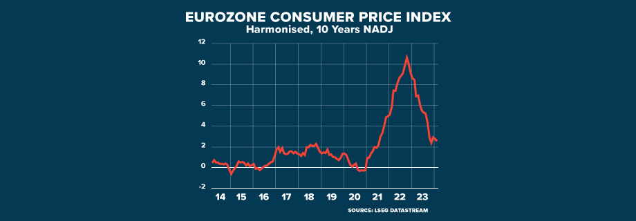 ECI INFLATION 3 COUNTRIES GRAPHIC EUROZONE 920x320