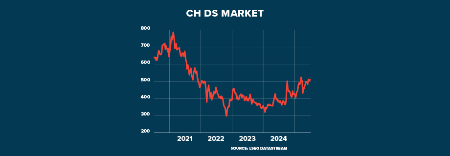 ECI CHINA Exports boom GRAPHIC 920x320
