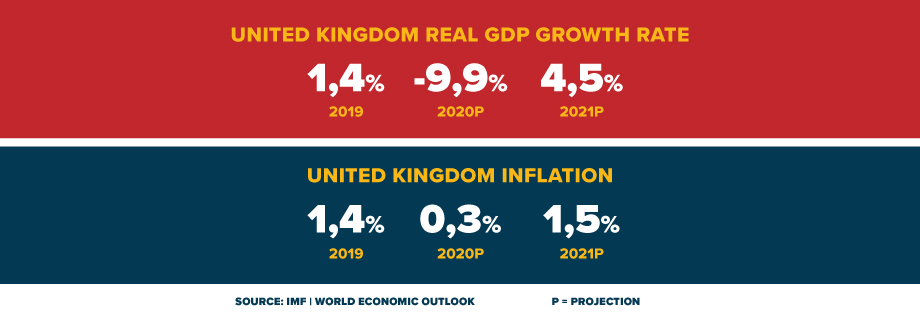 UK GDP GROWTH RATE