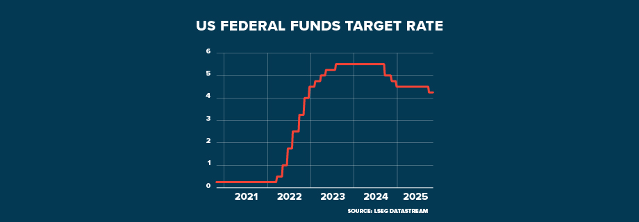 ECI FED Will Stop There GRAPHIC 920x320