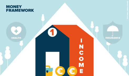 The origin of income is the most personal level of the “Are You Serious About Your Money?” series. This stage helps to define the ecosystem of your money.