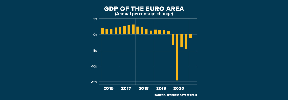 GDP OF THE EURO AREA