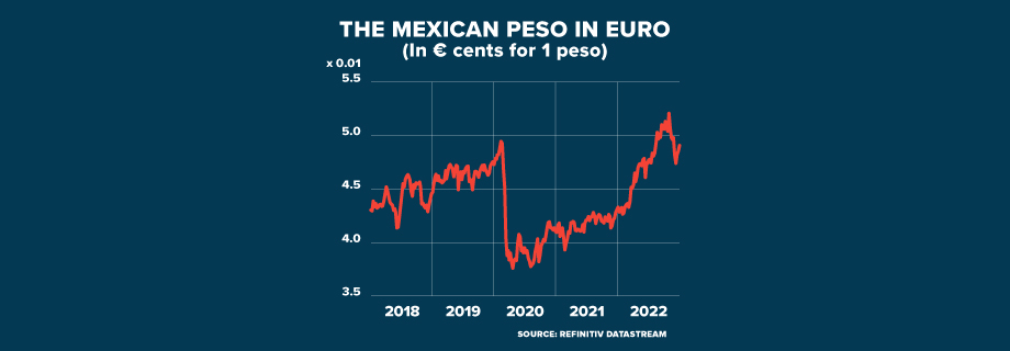 ECI MEXICO Stock Exchange GRAPHIC 920x320