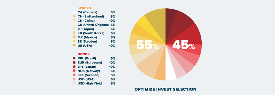 SICAV - OPTIMIZE INVESTMENT FUND JUN 22