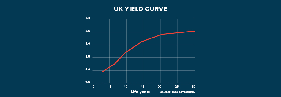 ECI UK British Debt in Trouble GRAPHIC 920x320