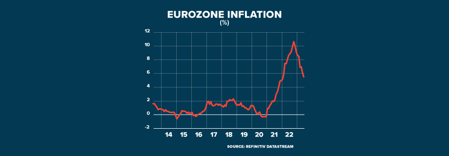 ECI EUROPE INFLATION TWO SPEEDS GRAPHIC 920x320