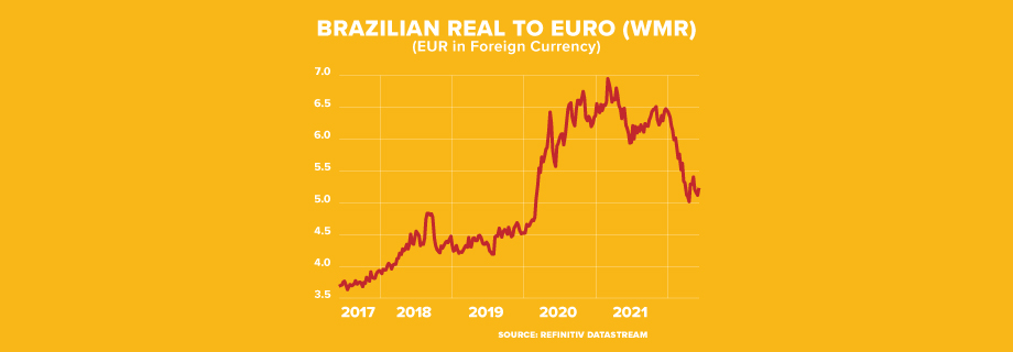 The Two Faces Of The Brazilian Economy