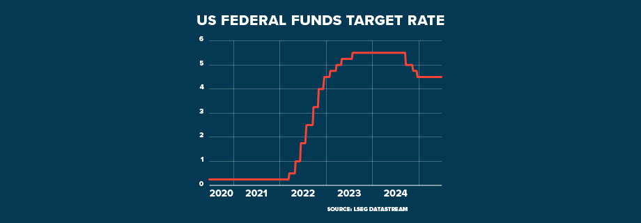 ECI US TRUMP weakens dollar GRAPHIC 920x320