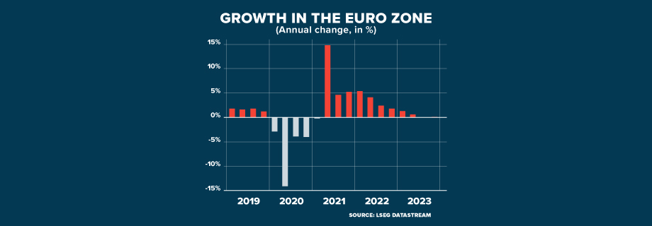 ECI EUROZONE GROWTH STAGNATES GRAPHIC 920x320