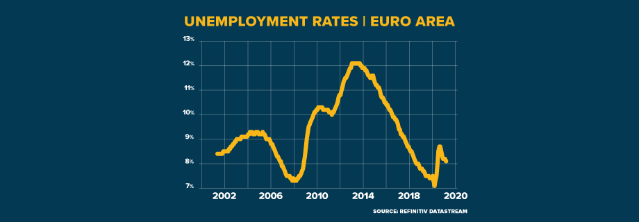 Eurozone Unemployment Rate