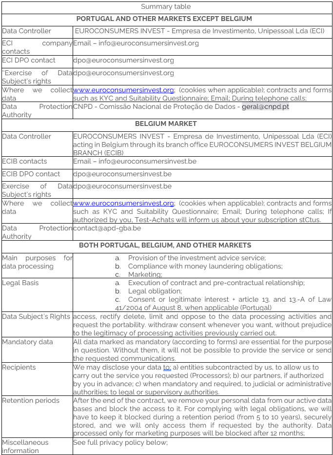 Privacy Summary Table