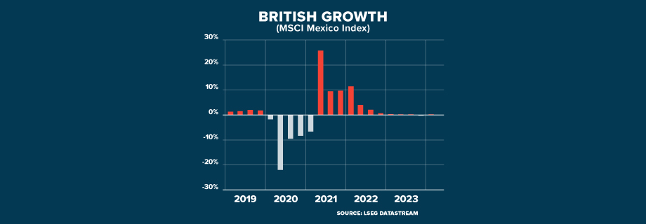 ECI UK ECONOMY BACK IN GROWTH GRAPHIC 920x320