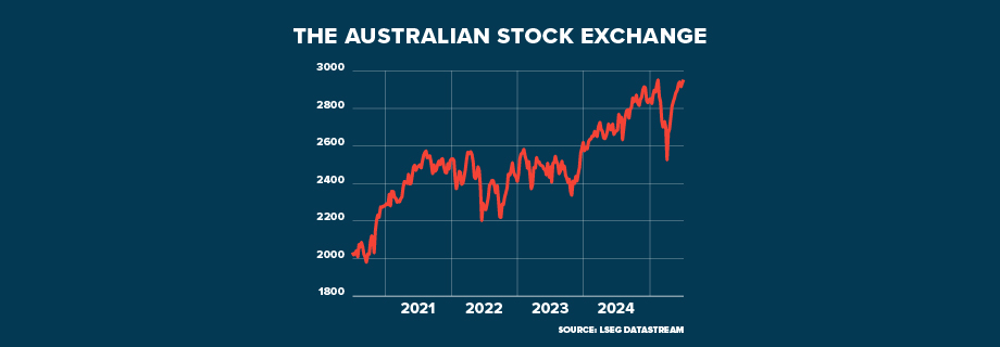 ECI AUSTRALIA Consumer Awakening GRAPHIC 920x320