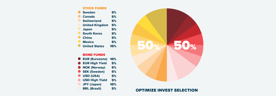 Sicav Optimize Investement Fund - Portfolio