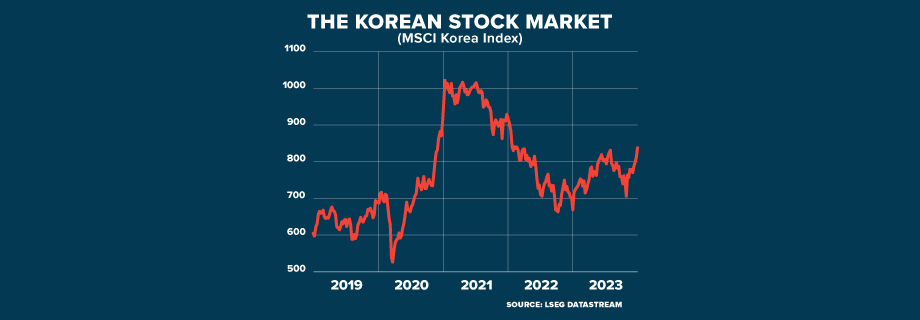 ECI SOUTHKOREA INFLATION GRAPHIC 920x320