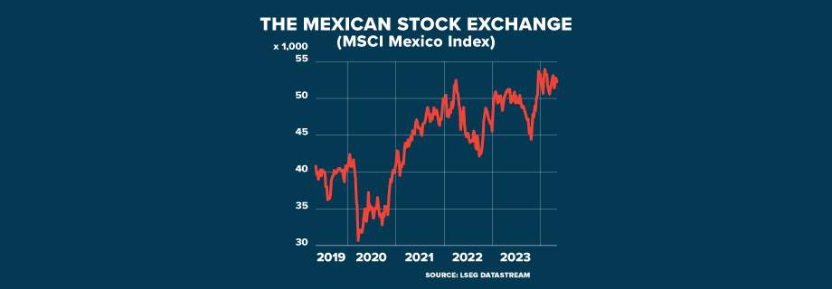 ECI MEXICO Slow Growing GRAPHIC 920x320