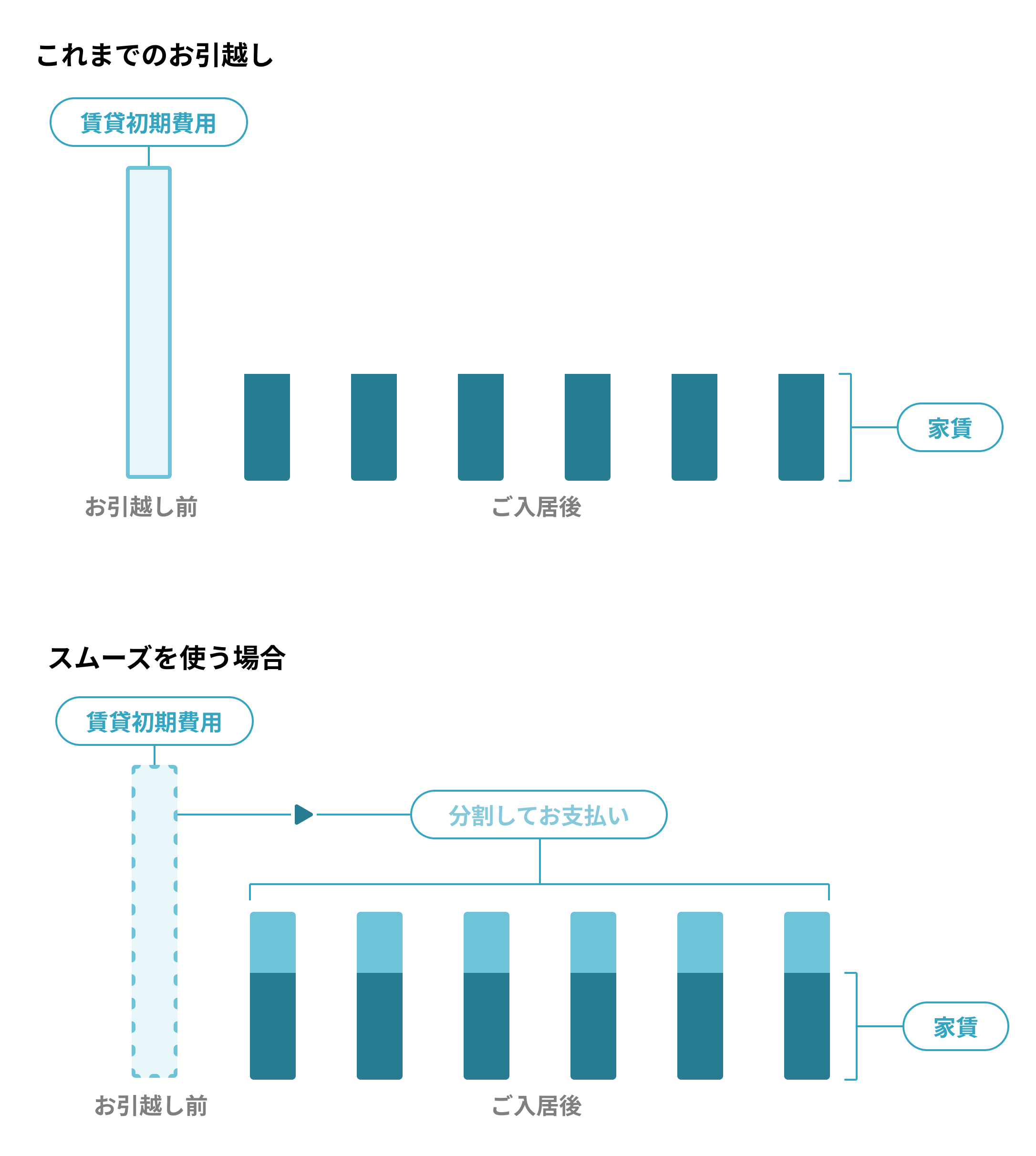 どうして分割払いできるの？ | 株式会社スムーズ