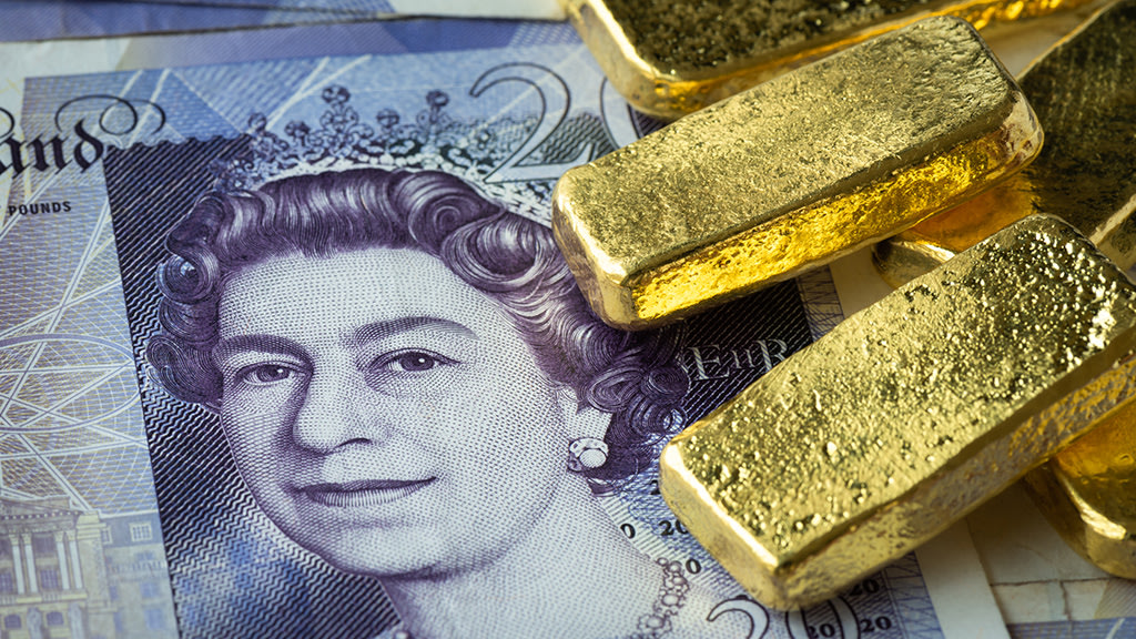 gold and gbp technical charts